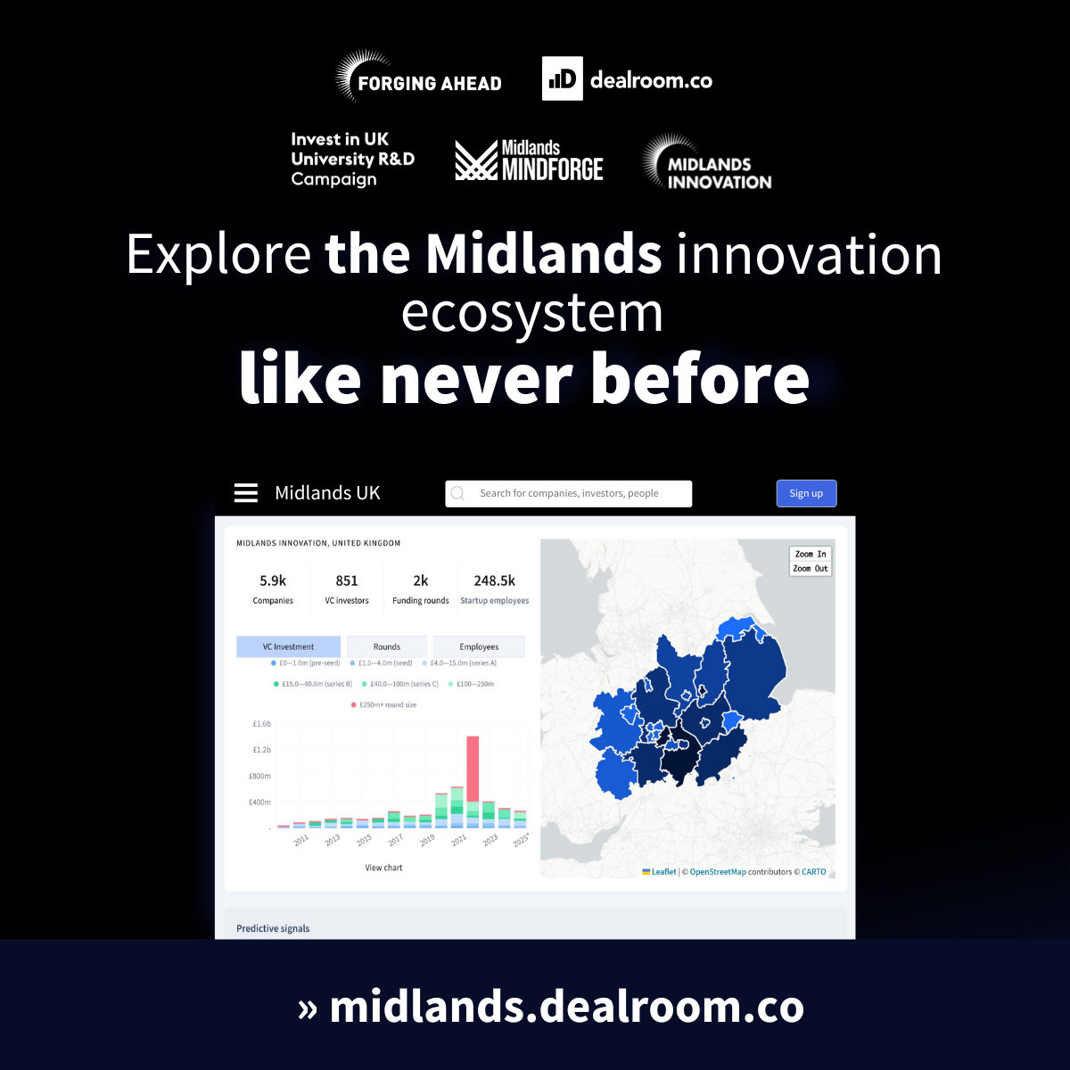 The Midlands Ecosystem Social Carousel.pdf